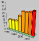 High Fructose Corn Syrup Chart logo